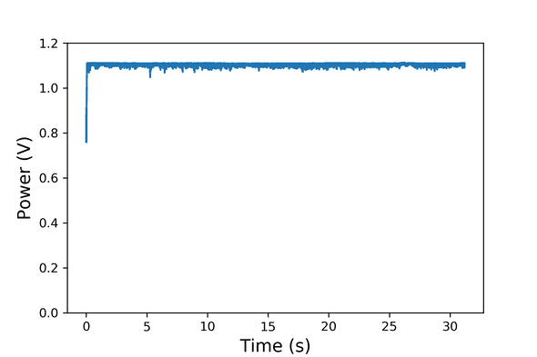 Fig.2 NN Control Policy in action