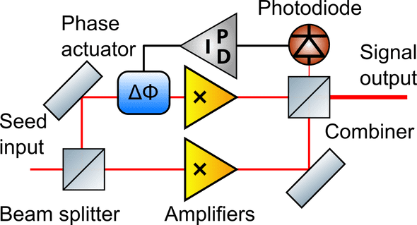 Fig. 1 General principle of CBC.