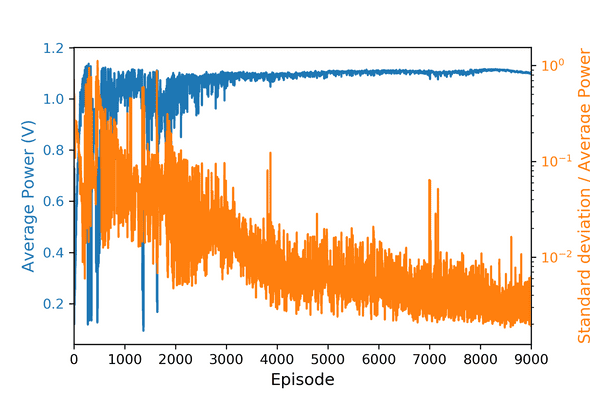 Fig.1 Convergence Trace