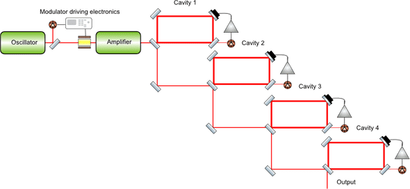 Fig.3 GTI Setup